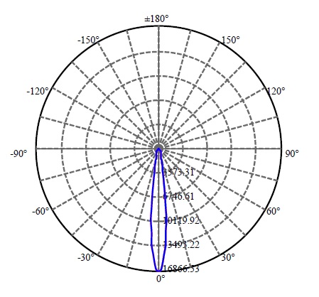 日大照明有限公司 - 朗明纳斯 NFCLJ060B 2-1120-A3